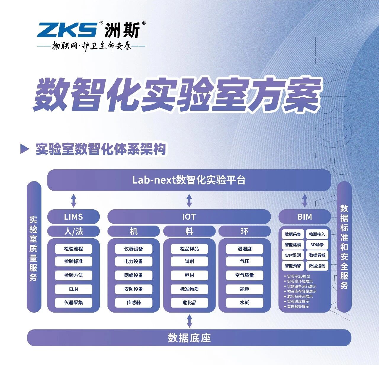 洲斯2025国际物联网展重磅发布  数智化实验室解决方案，AIoT引领科研转型